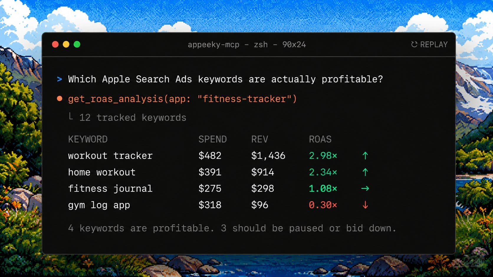 Cover image for: Apple Search Ads ROAS: See Which Keywords Actually Pay for Themselves