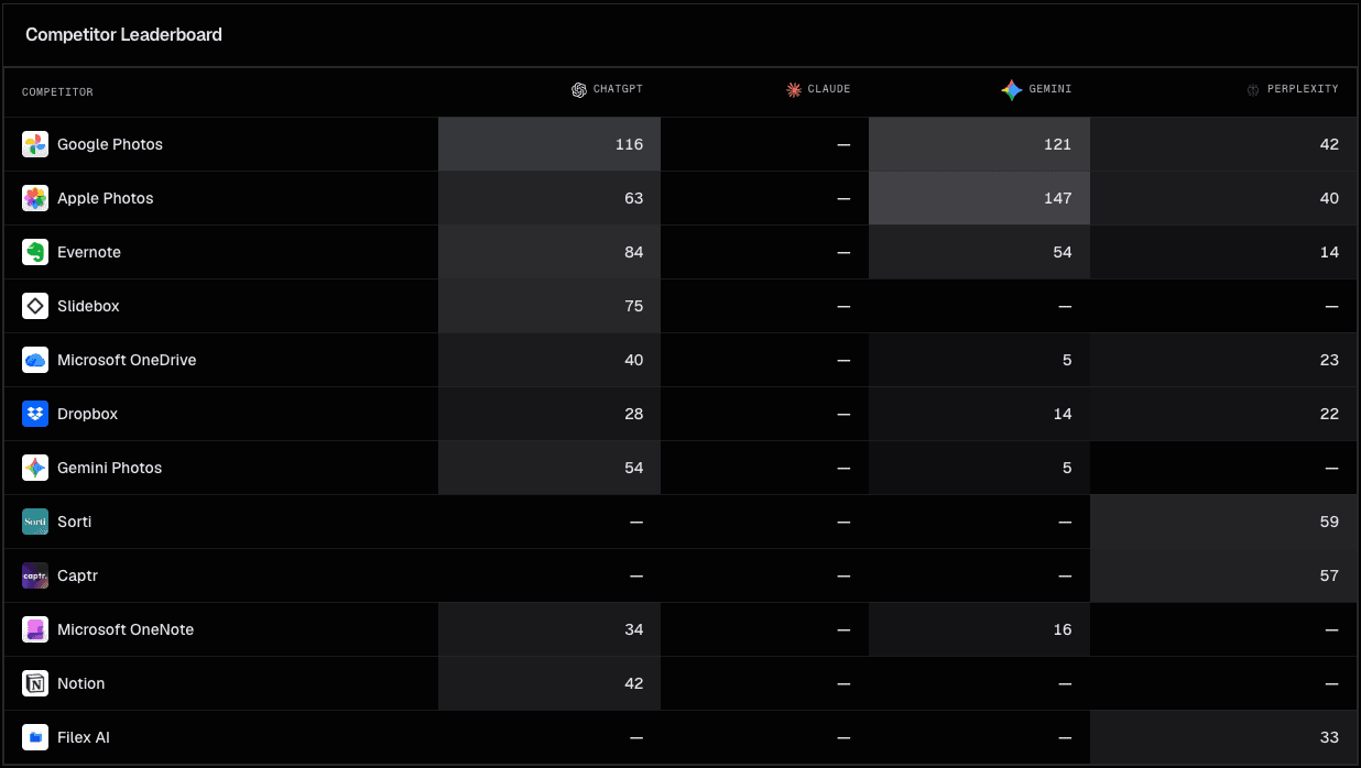 AI Visibility