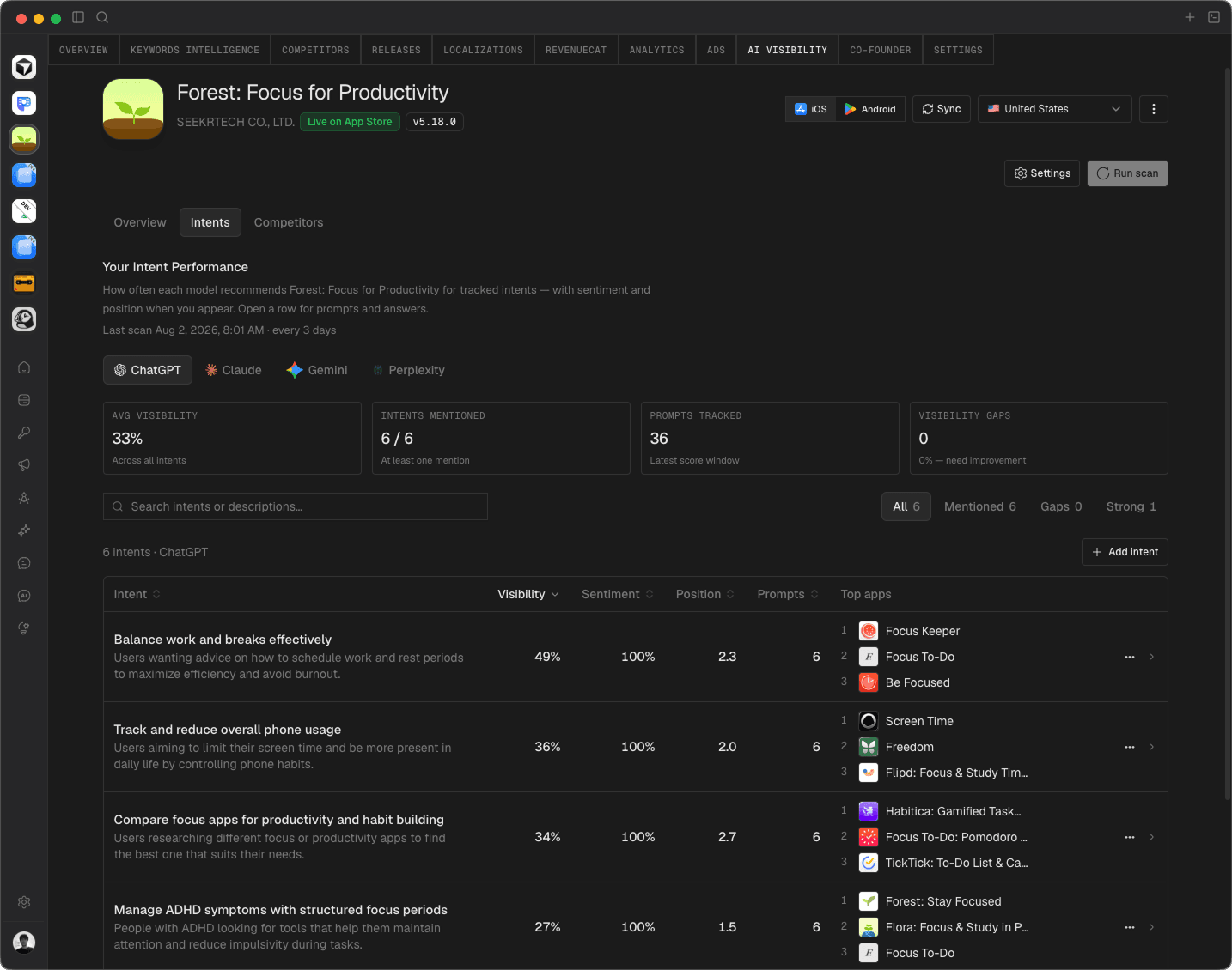 AI Visibility intents on Appeeky Desktop
