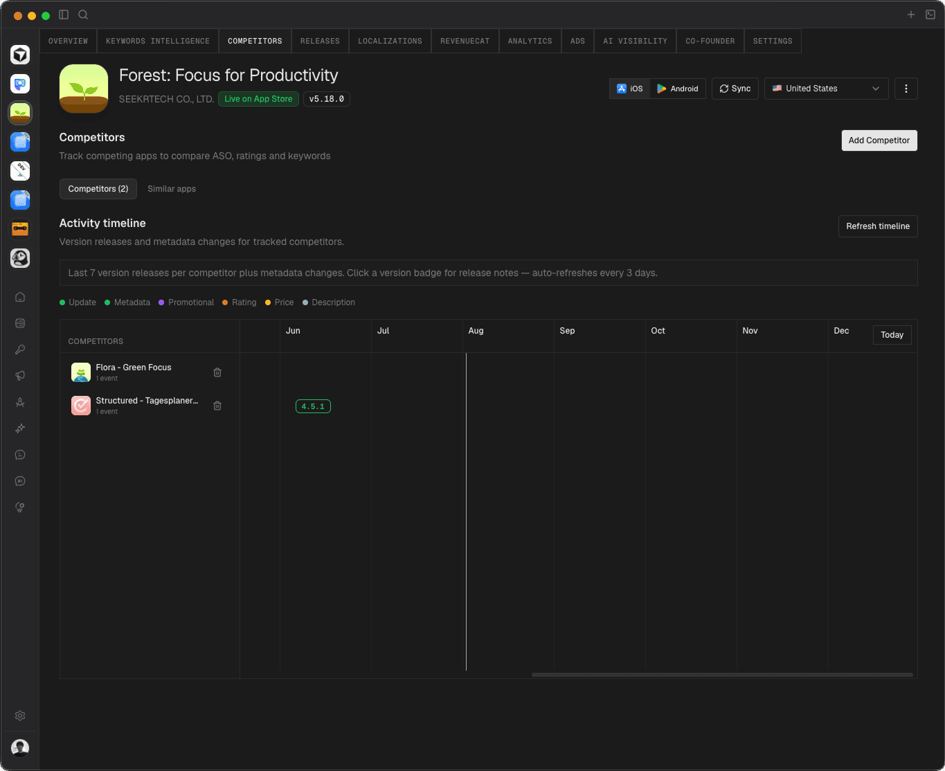 Competitors activity timeline on Appeeky Desktop