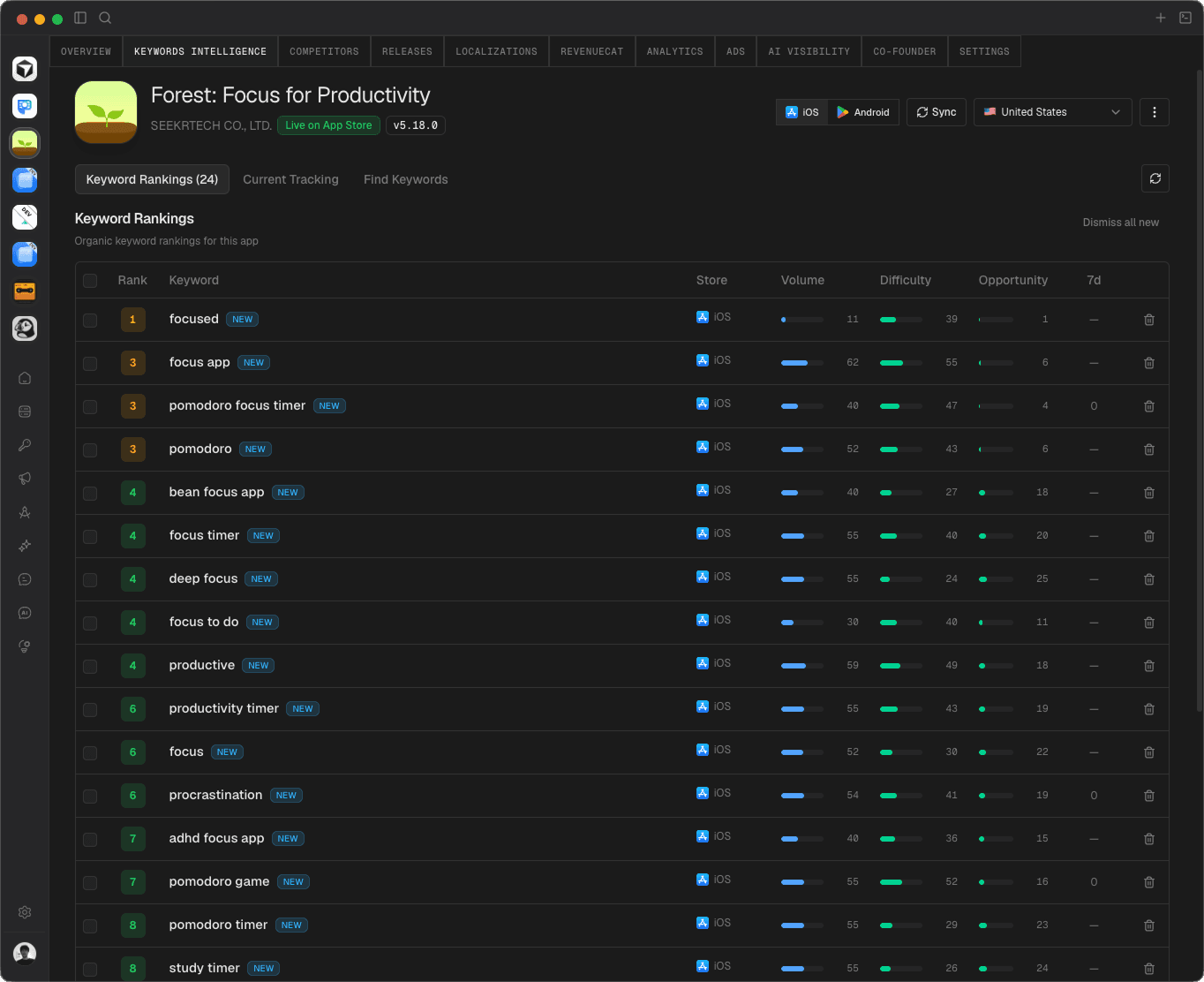 Keywords Intelligence on Appeeky Desktop