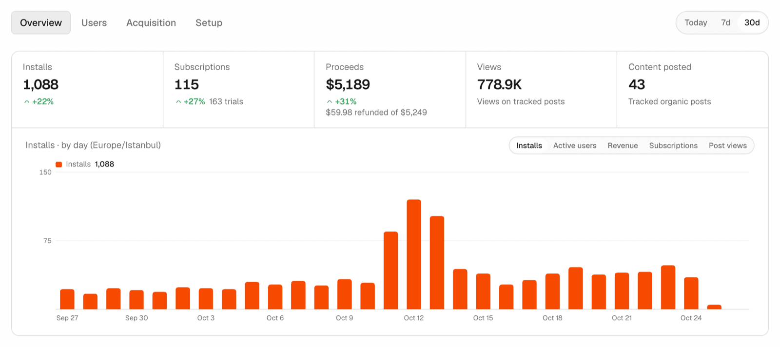 Cover image for: Attribution: see which installs pay